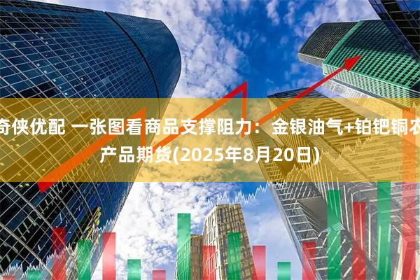 奇侠优配 一张图看商品支撑阻力：金银油气+铂钯铜农产品期货(2025年8月20日)