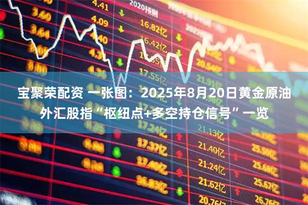 宝聚荣配资 一张图：2025年8月20日黄金原油外汇股指“枢纽点+多空持仓信号”一览